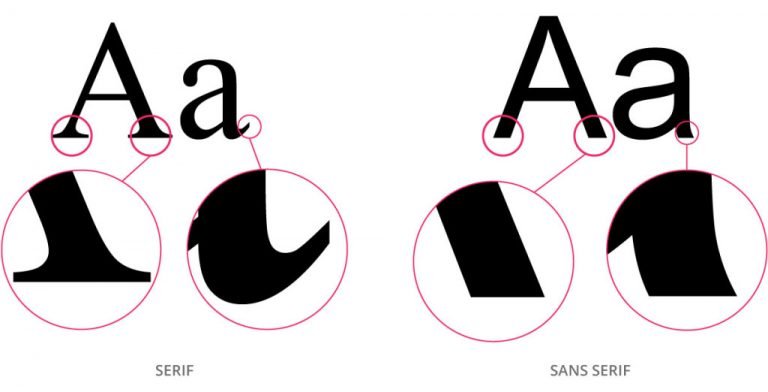 Finding the Perfect Font