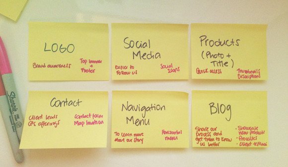 Building a Website – The Easy Way